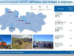 Опыт Якутии представлен на международном форуме «Арктика: настоящее и будущее»