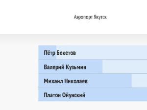 В проекте «Великие имена России» по присвоению имени аэропорту Якутска уверенно лидирует Платон Ойунский