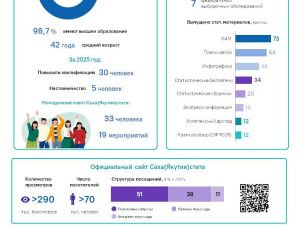 ДАТА: 25 ИЮНЯ – ДЕНЬ РАБОТНИКА СТАТИСТИКИ
