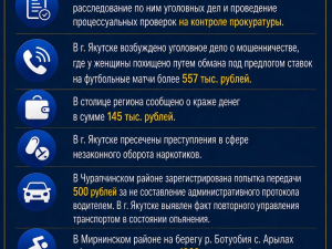 Сводка Прокуратуры РС (Я) на 13 августа 2026 года