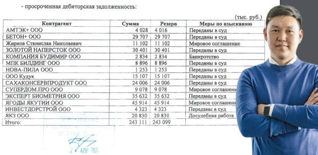 Корпорацию развития Якутии в 2026 году планируется частично приватизировать