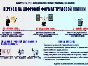 С 2020 года вводится электронный формат трудовых книжек