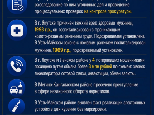 В Усть-Майском районе поступило заявление о совершении преступления против половой неприкосновенности