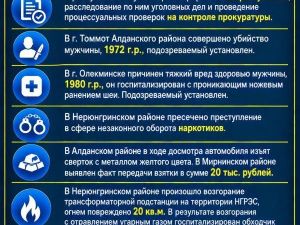 В г. Томмот Алданского района совершено убийство мужчины