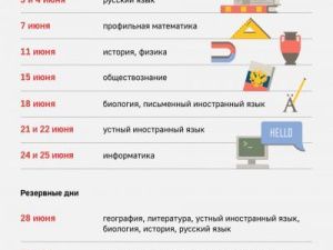 Когда пройдут ЕГЭ и ОГЭ в 2021 году