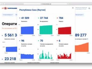 За сутки в Якутии скончались шесть человек с коронавирусной инфекцией