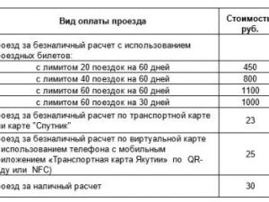 Новые тарифы оплаты проезда в автобусах Якутска. Таблица