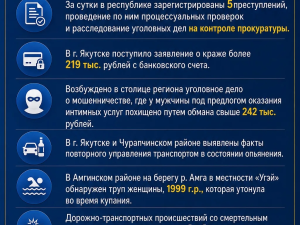 Дежурный Прокурор Якутии: сводка за сутки