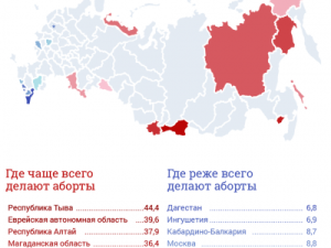 Минздрав включил Якутию в пятерку «регионов-абортариев» в России