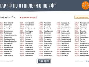 В Якутии один из самых высоких в стране показателей стоимости по теплу