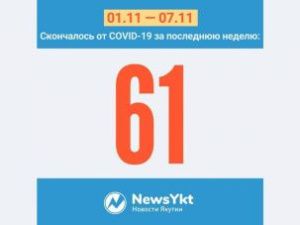 В Якутии от коронавируса скончались более полутора тысяч человек с начала пандемии. За неделю болезнь унесла жизни 61 человека