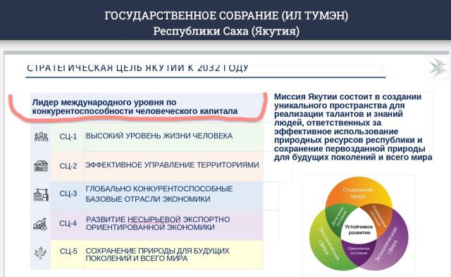 Норвегия, Швейцария, Сингапур, Германия, США... и Якутия: Власти заявили, что республика через шесть лет встанет в один ряд с этими странами