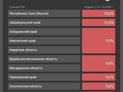 На сколько взлетят тарифы на ЖКХ в Якутии с 1 октября