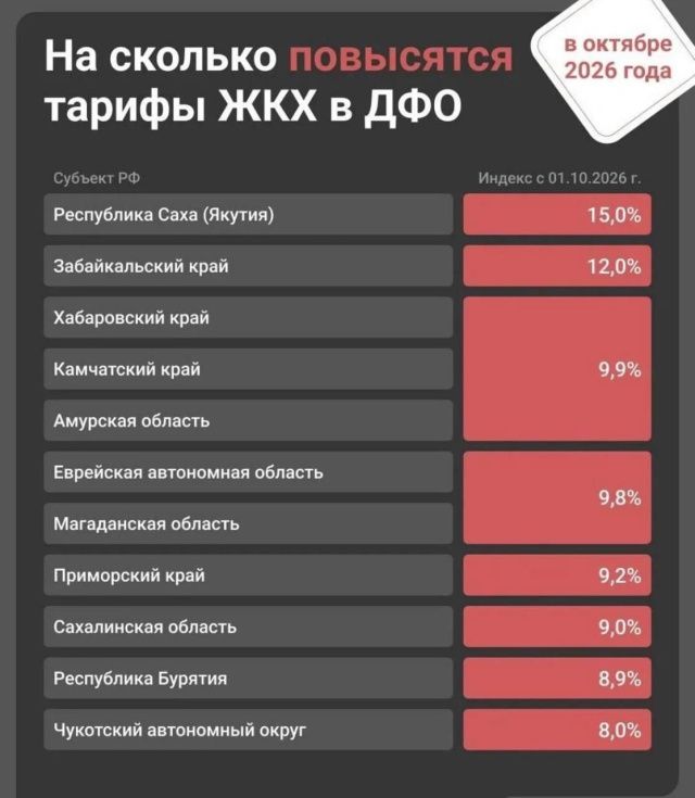 На сколько взлетят тарифы на ЖКХ в Якутии с 1 октября
