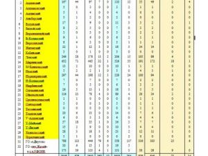 Информация о ВИЧ-инфицированных в Якутии