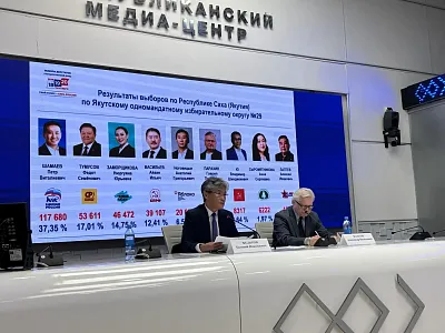 В Якутии подвели предварительные итоги голосования на выборах депутатов Госдумы