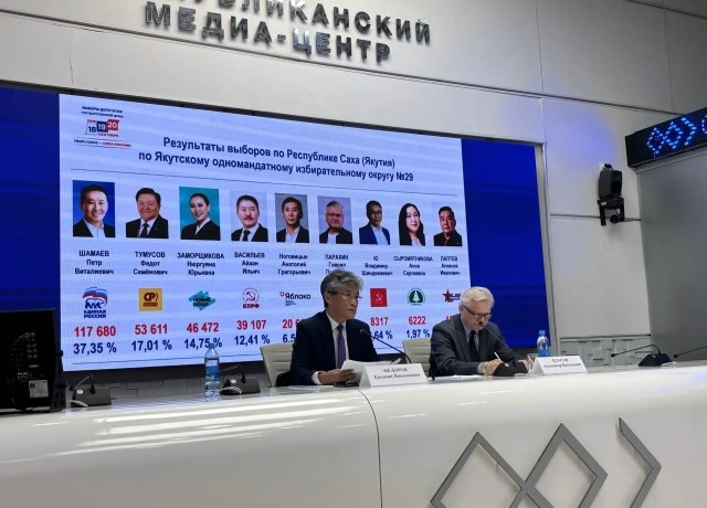 В Якутии подвели предварительные итоги голосования на выборах депутатов Госдумы