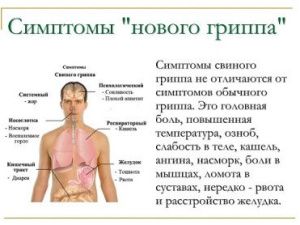 Якутия в лидерах по заболеваемости свиным гриппом!