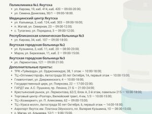 Данные по коронавирусу в Якутии на 7 ноября