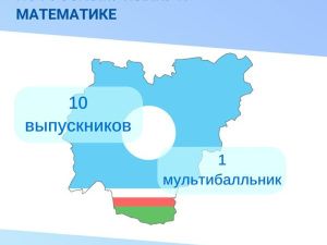 10 выпускников школ Якутии получили 100 баллов