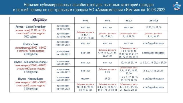 В Якутии откроют продажу дополнительных субсидированных авиабилетов
