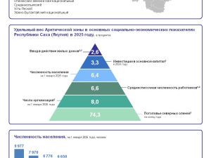 ДЕНЬ АРКТИКИ - 2026