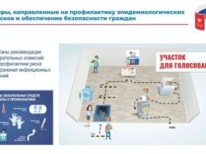 Участковые избирательные комиссии Якутска начали подготовку к Общероссийскому голосованию