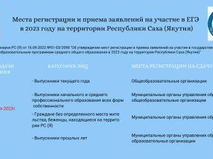 До 1 февраля 2023 года участникам ЕГЭ необходимо определиться с выбором предметов