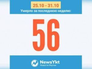 За последнюю неделю в Якутии от коронавируса умерли 56 человек. Это на десять больше, чем в предыдущую