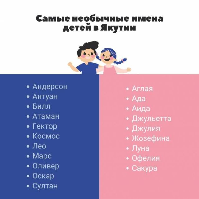 Атаман, Космос, Сакура, Луна. Какие необычные имена давали детям в этом году в Якутии