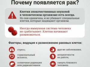 Легче предупредить рак, чем лечить!
