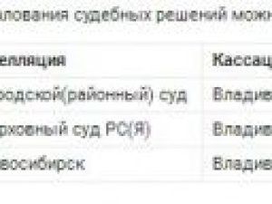 За пересмотром судебных решений якутянам придется ехать в Новосибирск и Владивосток