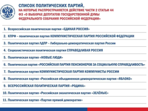 ЦИК России определила список из 11 партий, у которых есть право участвовать в выборах в Госдуму девятого созыва без сбора подписей избирателей