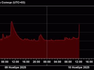 Удивительная активность Солнца: последствия мощной вспышки