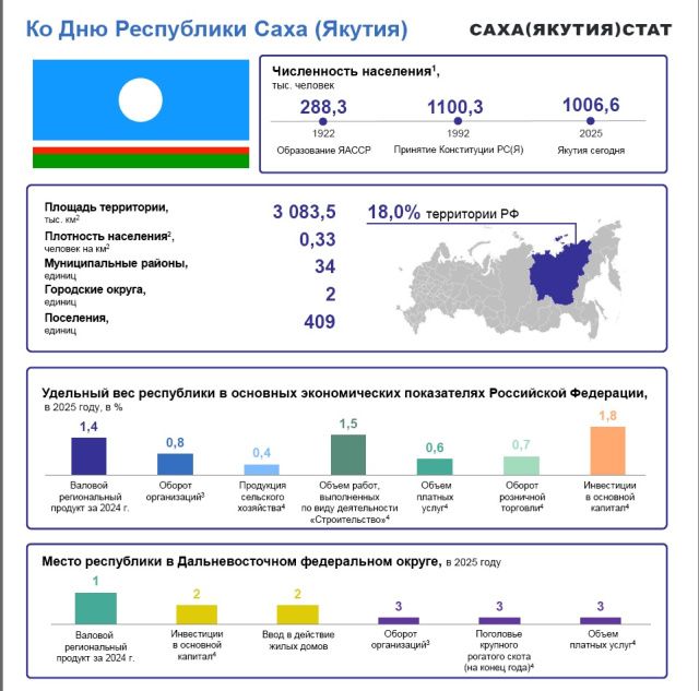 27 АПРЕЛЯ - ДЕНЬ РЕСПУБЛИКИ