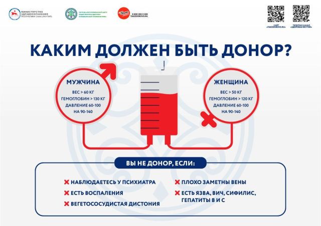 20 апреля – Национальный день донора в России