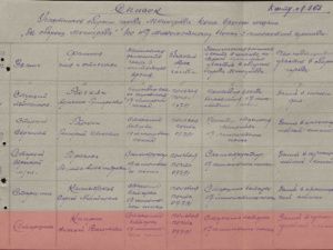 81 год со Дня полного снятия блокады Ленинграда: о «Дороге Жизни» якутских милиционеров