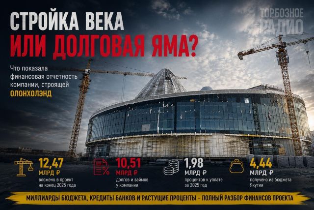 Стройка века или долговая яма? Что показала финансовая отчетность компании, строящей Олонхолэнд