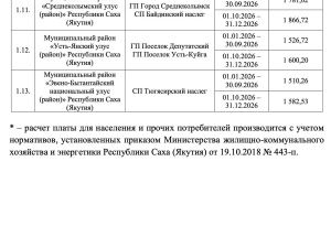 Якутян ждет существенный рост тарифов на вывоз ТКО