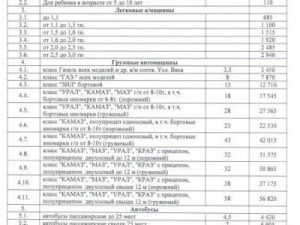 С завтрашнего дня вырастут цены на паромную переправу Якутск — Нижний Бестях