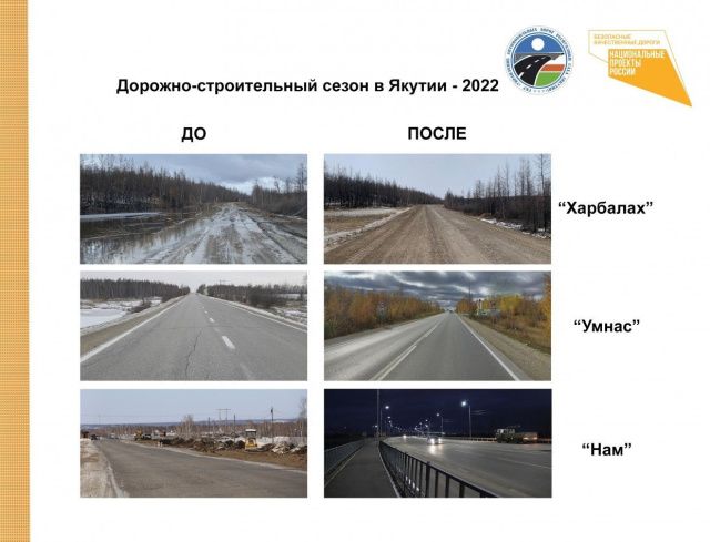 Якутские дорожники отремонтировали  свыше 90 км региональных автодорог