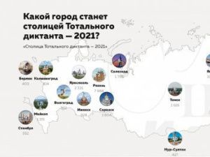 Выбери столицу тотального диктанта – до конца голосования остался один день!