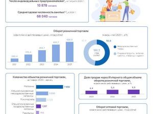 ДЕНЬ РАБОТНИКА ТОРГОВЛИ В ЯКУТИИ В 2026 ГОДУ