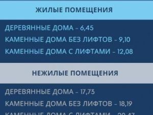 Правительство утвердило повышение платы за капремонт на 25%