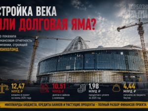 Стройка века или долговая яма? Что показала финансовая отчетность компании, строящей Олонхолэнд