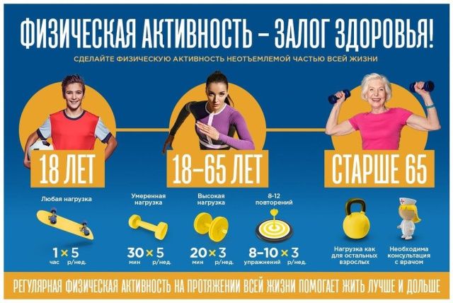 Движение — путь к здоровью 