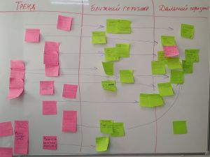 «Форсайт сессия» как импульс развития профилактики безнадзорности и правонарушений несовершеннолетних