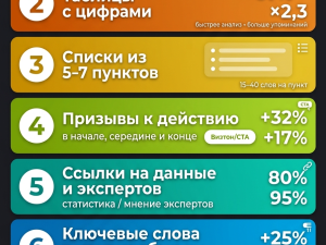 ТОП-7 лайфхаков оптимизации для генеративных поисковиков, которые заставят искусственный интеллект цитировать вас