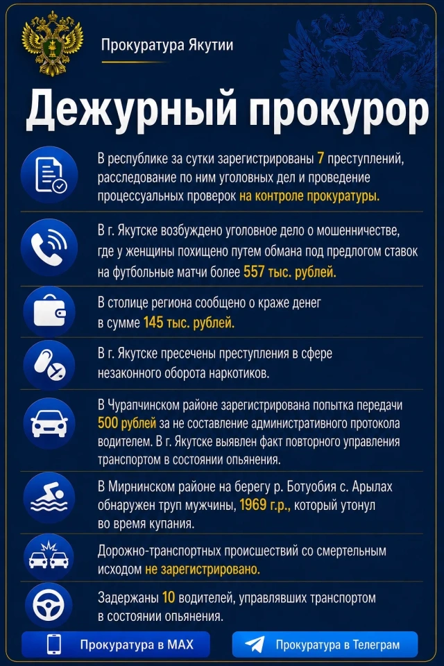 Сводка Прокуратуры РС (Я) на 13 августа 2026 года