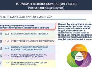 Норвегия, Швейцария, Сингапур, Германия, США... и Якутия: Власти заявили, что республика через шесть лет встанет в один ряд с этими странами
